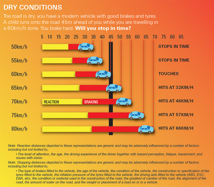 driving tips stopping distances dry